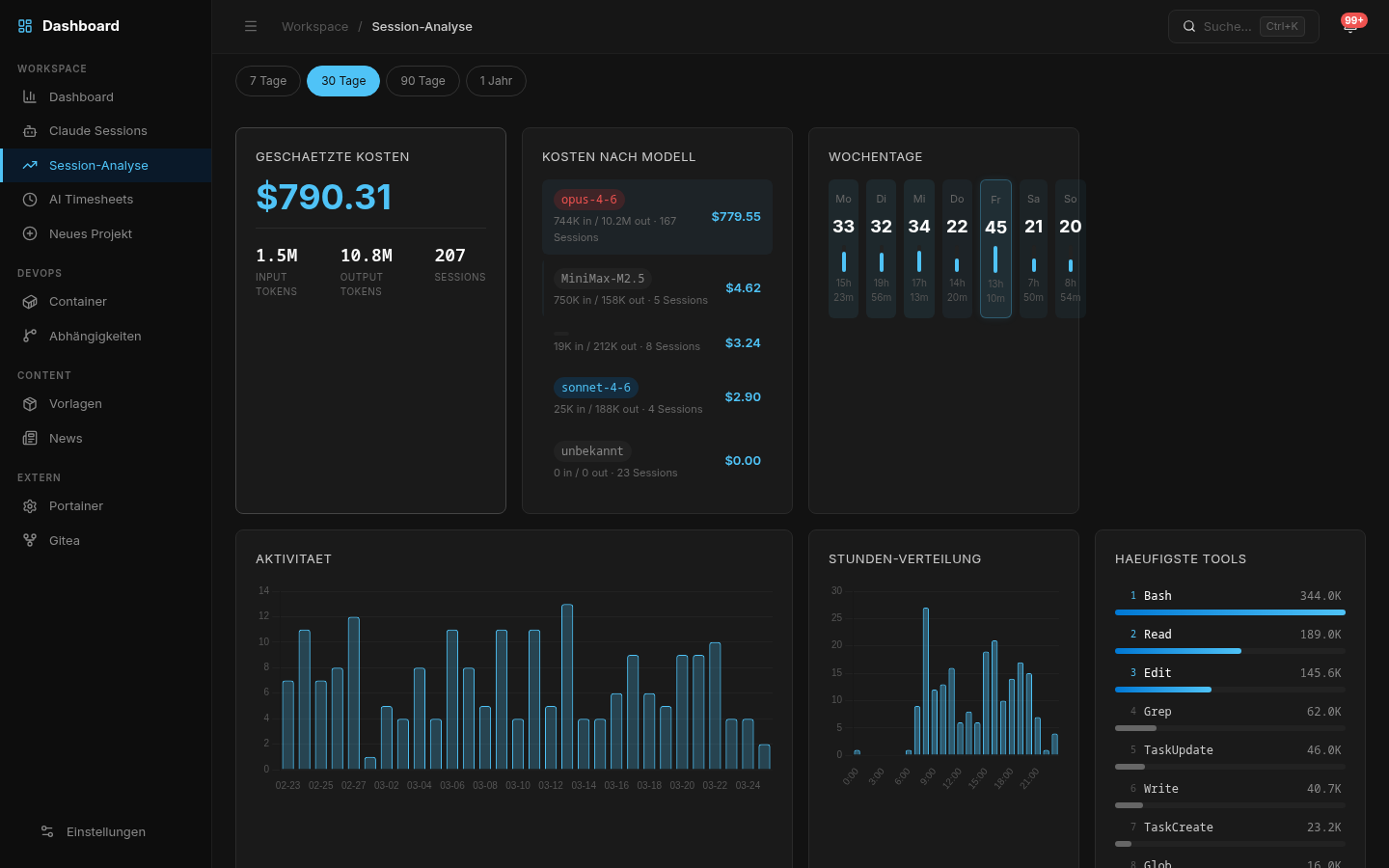 Session Analysis Dashboard